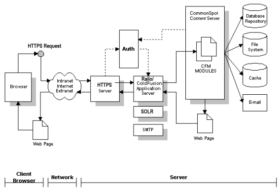 SSL