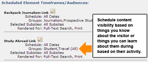 Schedule content